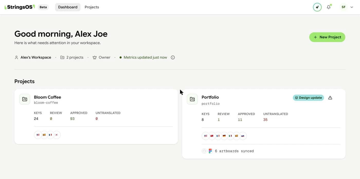 Project overview and settings